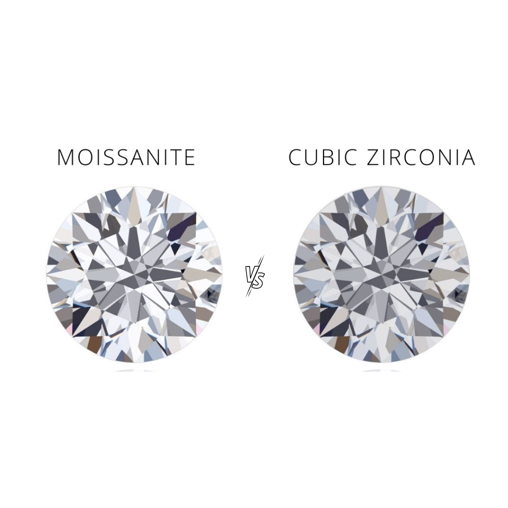 Moissanite vs. Cubic Zirconia: A Comparative Analysis