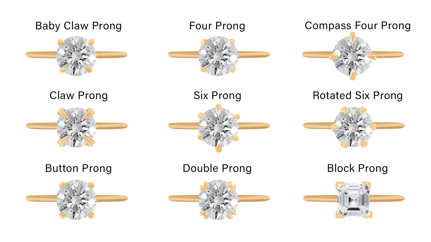 Your Complete Guide to Ring Prong Settings & Types