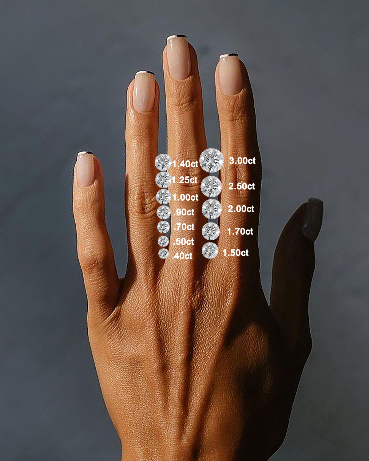 Diamond Carat Sizes on a Hand: How Different Sizes Look and Expert Tips for Choosing the Right One