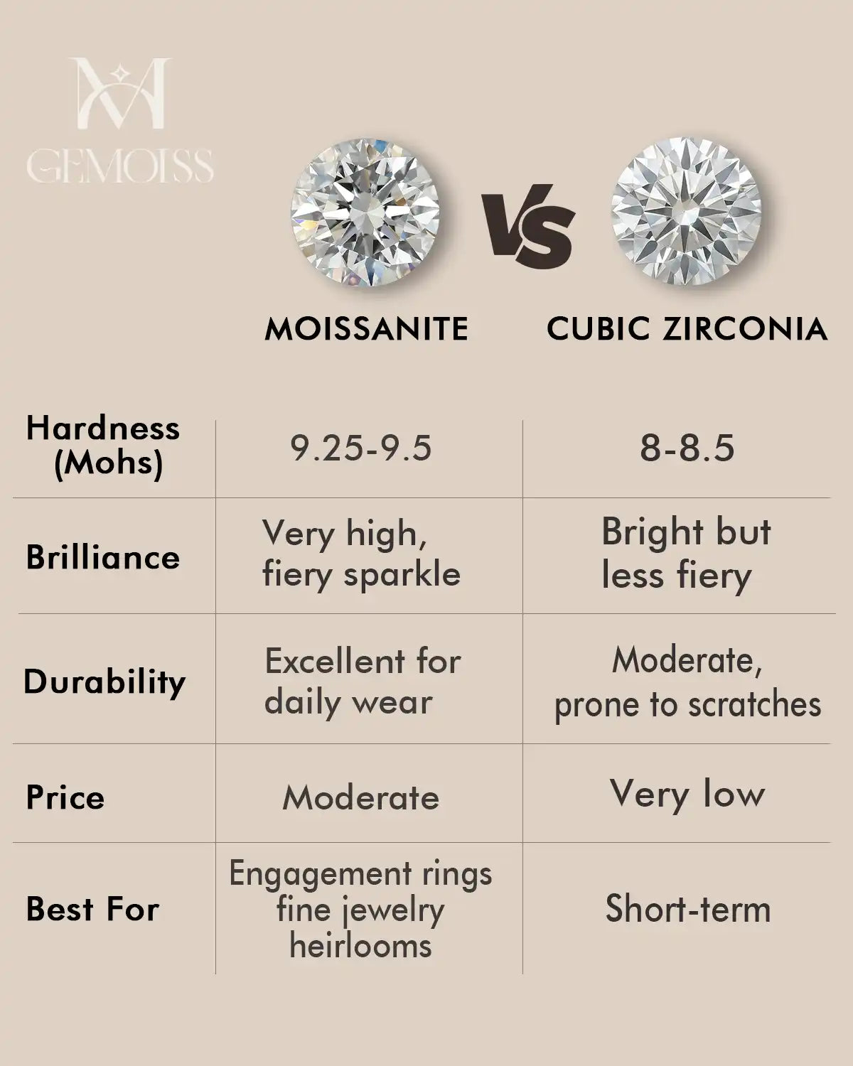 Cubic Zirconia vs Moissanite Engagement Rings: A Complete Guide