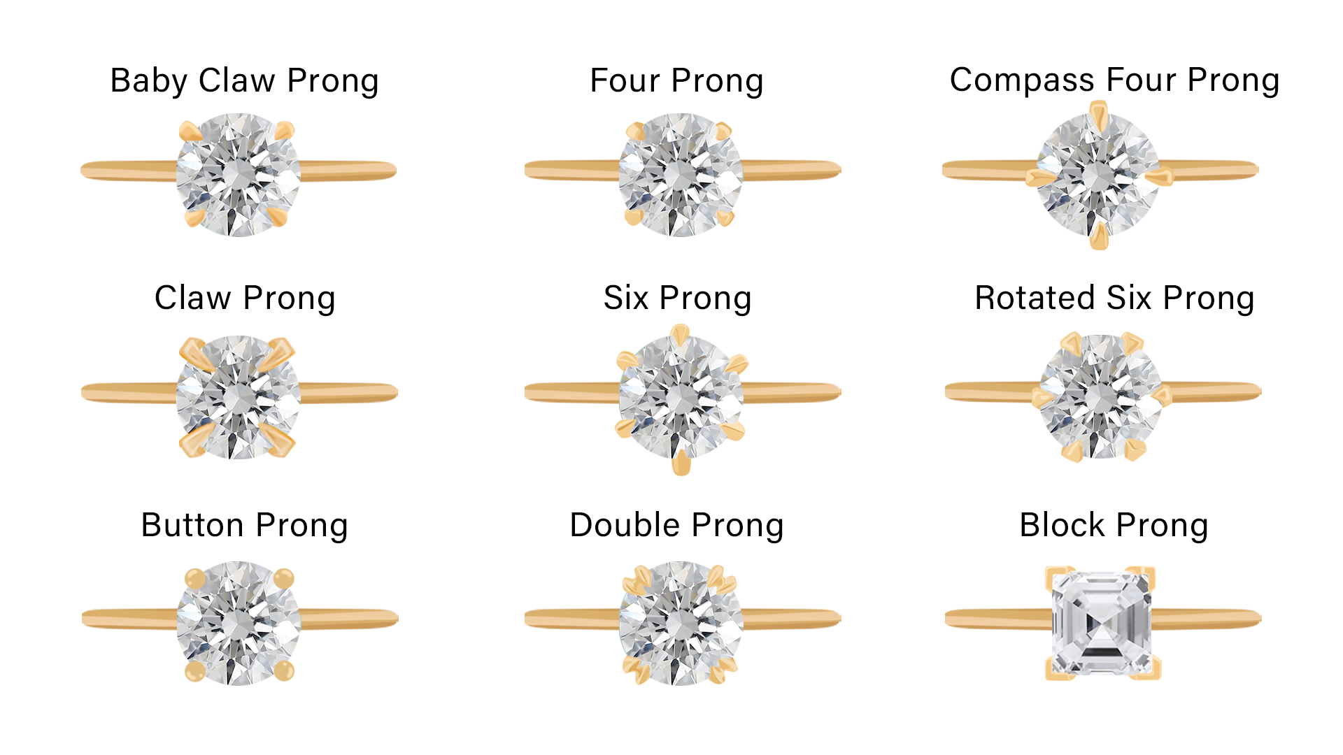 Your Complete Guide to Ring Prong Settings & Types